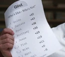 Glist
