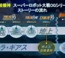Banpresto Originals Terminology