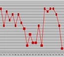Eintracht Frankfurt