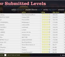 Levels