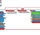 Devilmanozzy/Category tree being made right now
