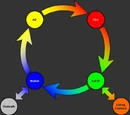 Alchemy