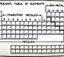 Periodic Table
