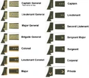 Military Ranks of The Baltic Union Armed Forces