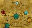 Mundus