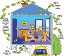 How to make Your House more Energy efficient