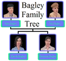 Bagley Family Tree.png