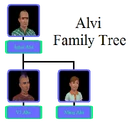 Alvi Family Tree.png