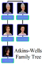 Atkins-Wells Family Tree.png