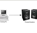 Audio System Setups