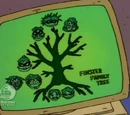 The Family Tree