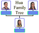 Hua Family Tree.png