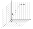 Analytic geometry