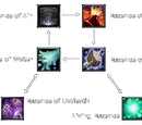 Transmute