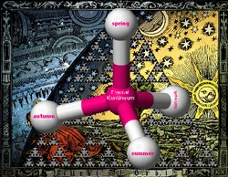 Fractal Kontinuum
