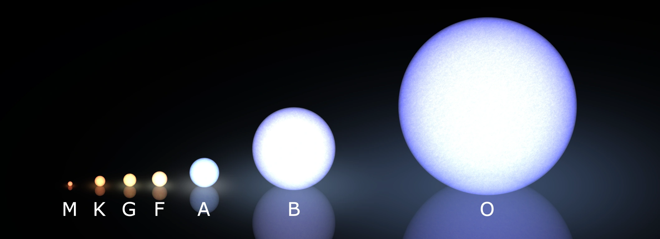 Imagen:Morgan-Keenan_spectral_classification.png
