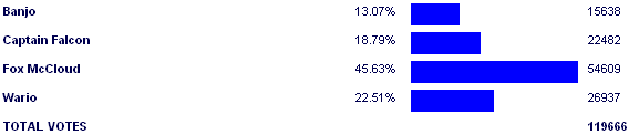 Image:Poll2872.png