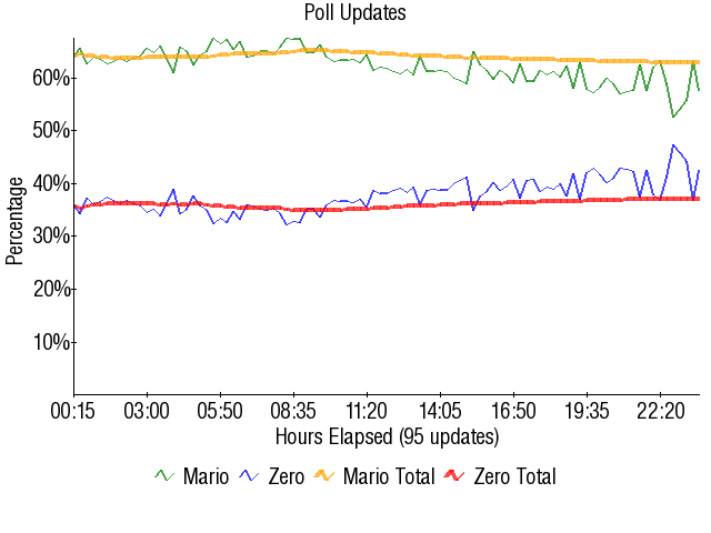 Image:Graph2114.png