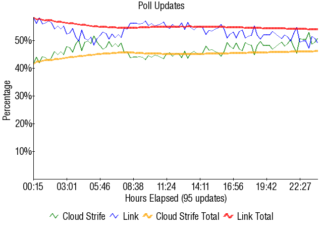 Image:Graph2566.png