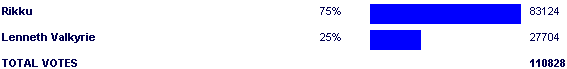 Image:Poll2501.png
