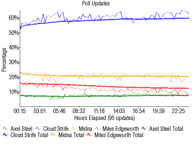 Image:Graph3266.png