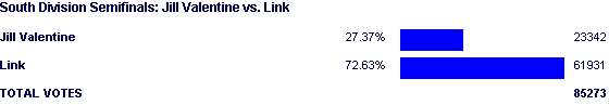 Image:Poll993.png