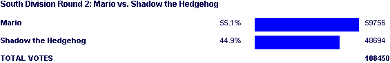 Image:Poll1345.png