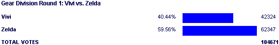 Image:Poll2075.png