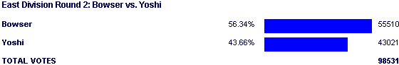 Image:Poll1342.png