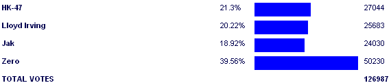 Image:Poll2878.png