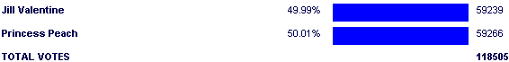 Image:Poll2534.png