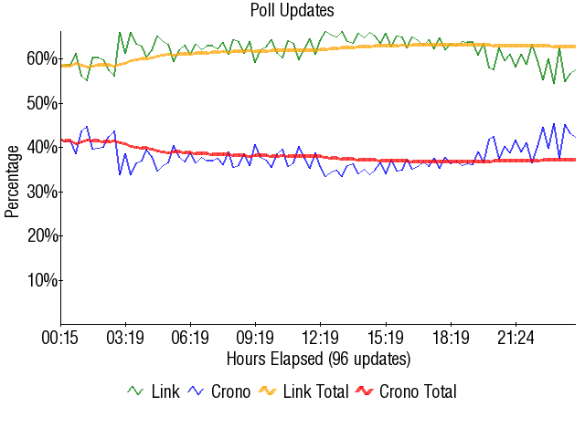 Image:Graph1774.png