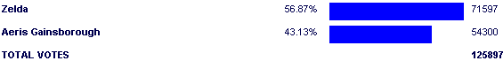 Image:Poll2549.png