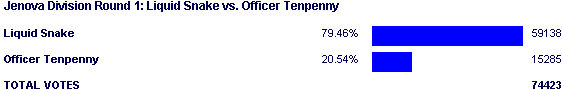 Image:Poll1996.png