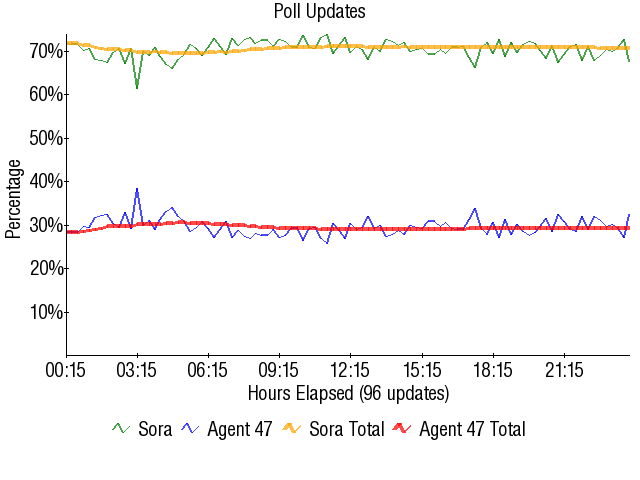Image:Graph2077.png