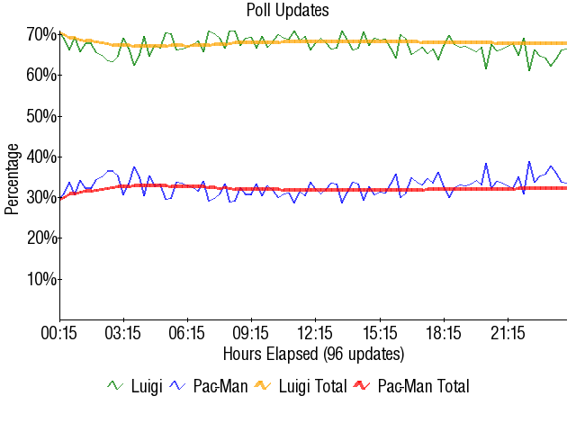 Image:Graph1721.png