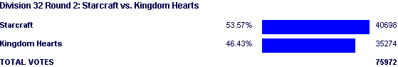 Image:Poll1645.png