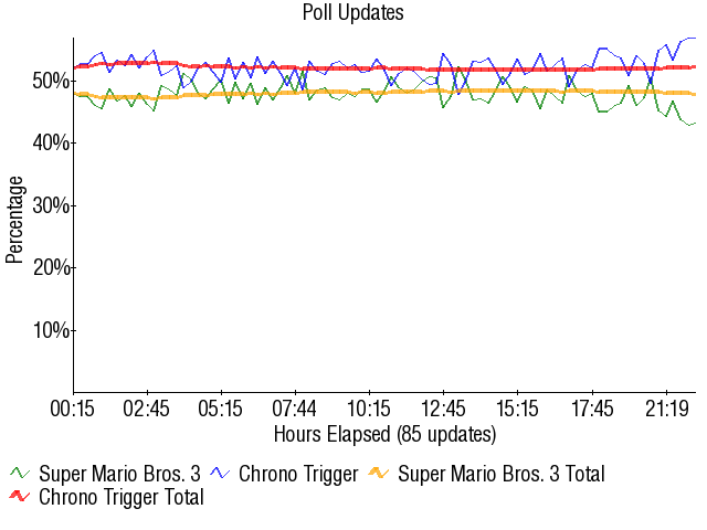 Image:Graph1661.png