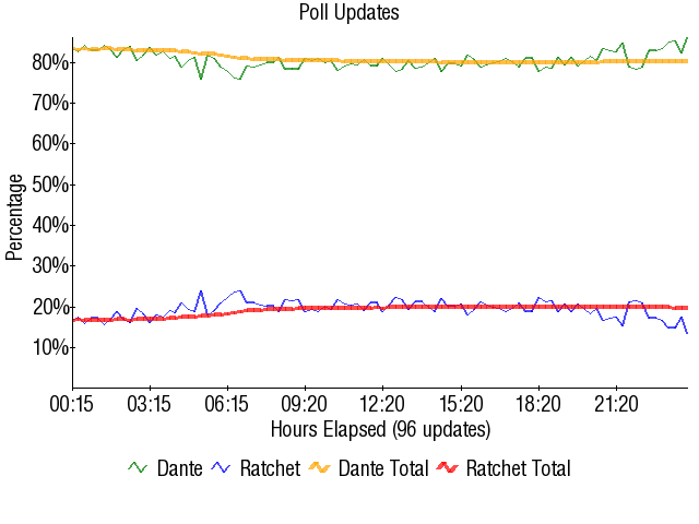 Image:Graph1745.png