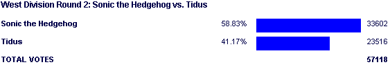Image:Poll984.png