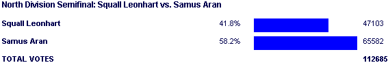 Image:Poll1354.png