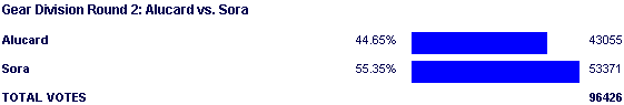 Image:Poll2103.png
