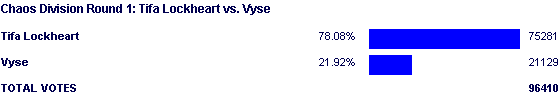 Image:Poll2092.png
