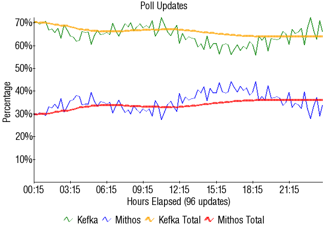 Image:Graph1997.png