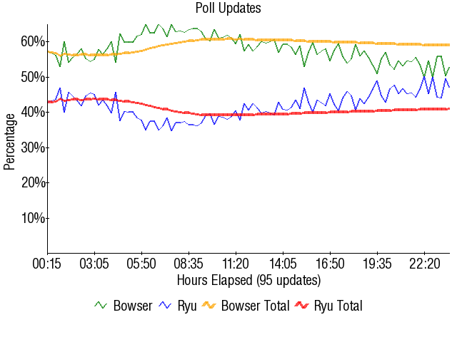 Image:Graph2105.png