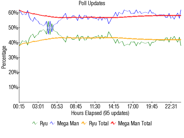 Image:Graph2542.png