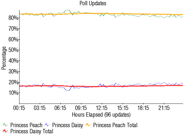 Image:Graph2506.png