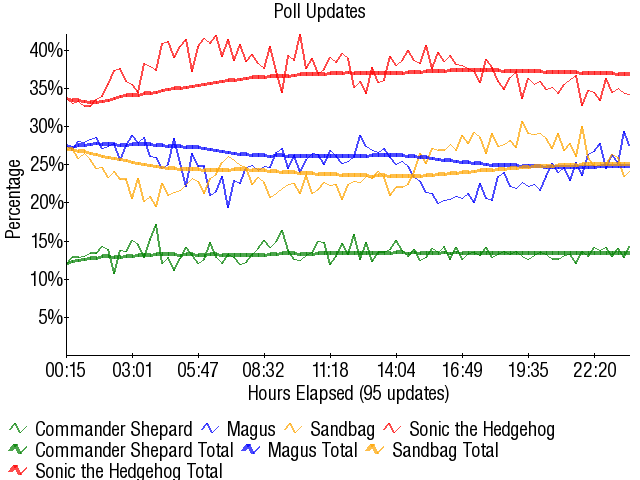 Image:Graph3272.png