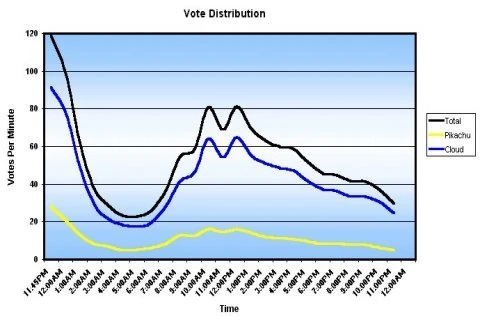 Image:Graph975.jpg