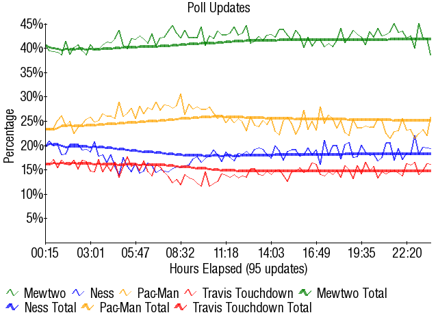 Image:Graph3267.png